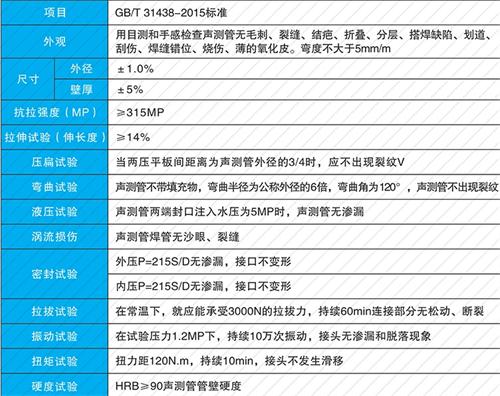 零陵套筒式声测管性能特点